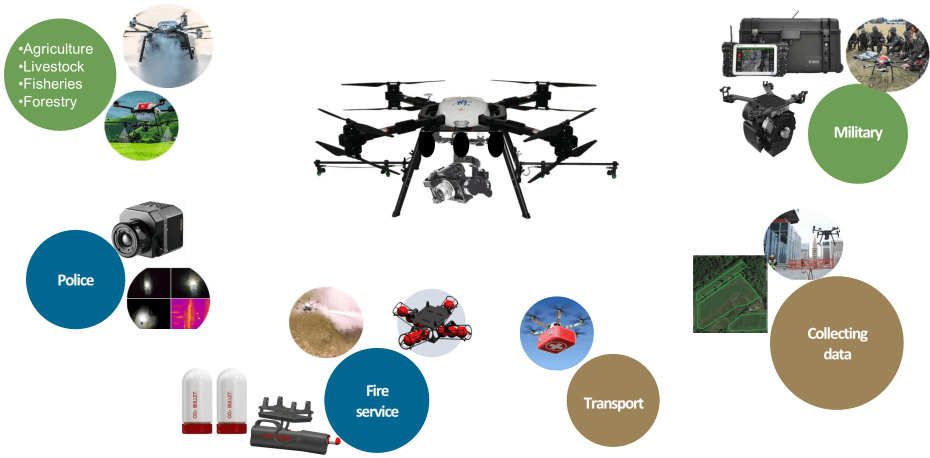 drone